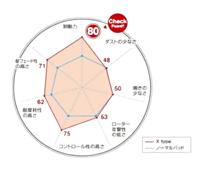 طقم تيل فرامل DIXCEL من النوع X لسيارة واحدة، يناسب لاند كروزر برادو KZJ78G KZJ78W