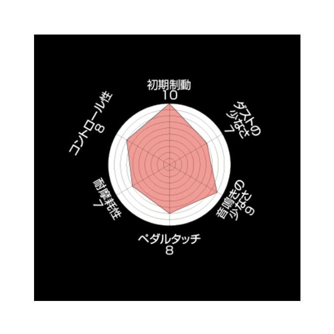 ENDLESS SSY Type Brake Pad Set for 1 Car Fit Land Cruiser Prado KZJ78W