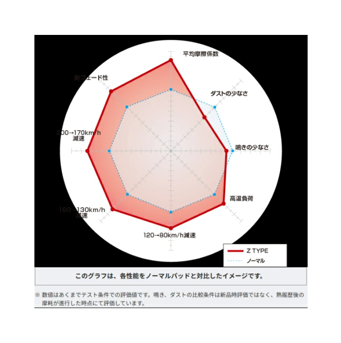 DIXCEL Z Type Brake Pad Set for 1 Car Fit Land Cruiser Prado KZJ78G KZJ78W