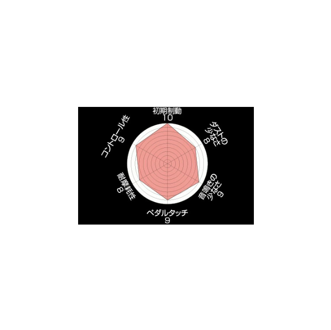 ENDLESS SSS Type Brake Pad Set for 1 Car Fit Land Cruiser Prado KZJ78W