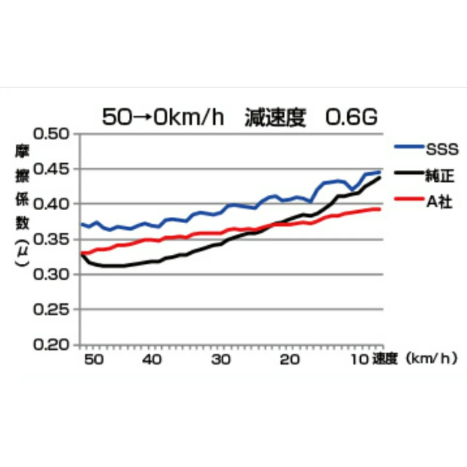 ENDLESS SSS Type Brake Pad Set for 1 Car Fit Land Cruiser Prado KZJ78W