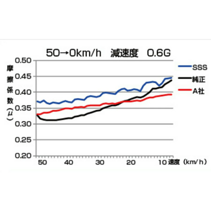 ENDLESS SSS Type Brake Pad Set for 1 Car Fit Land Cruiser Prado KZJ78W