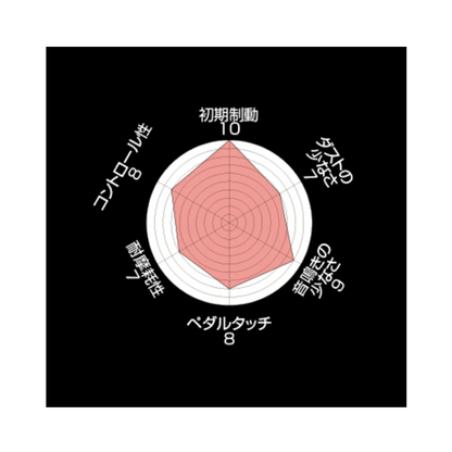 ENDLESS SSY Type Brake Pad Set for 1 Car Fit Land Cruiser Prado KZJ78W