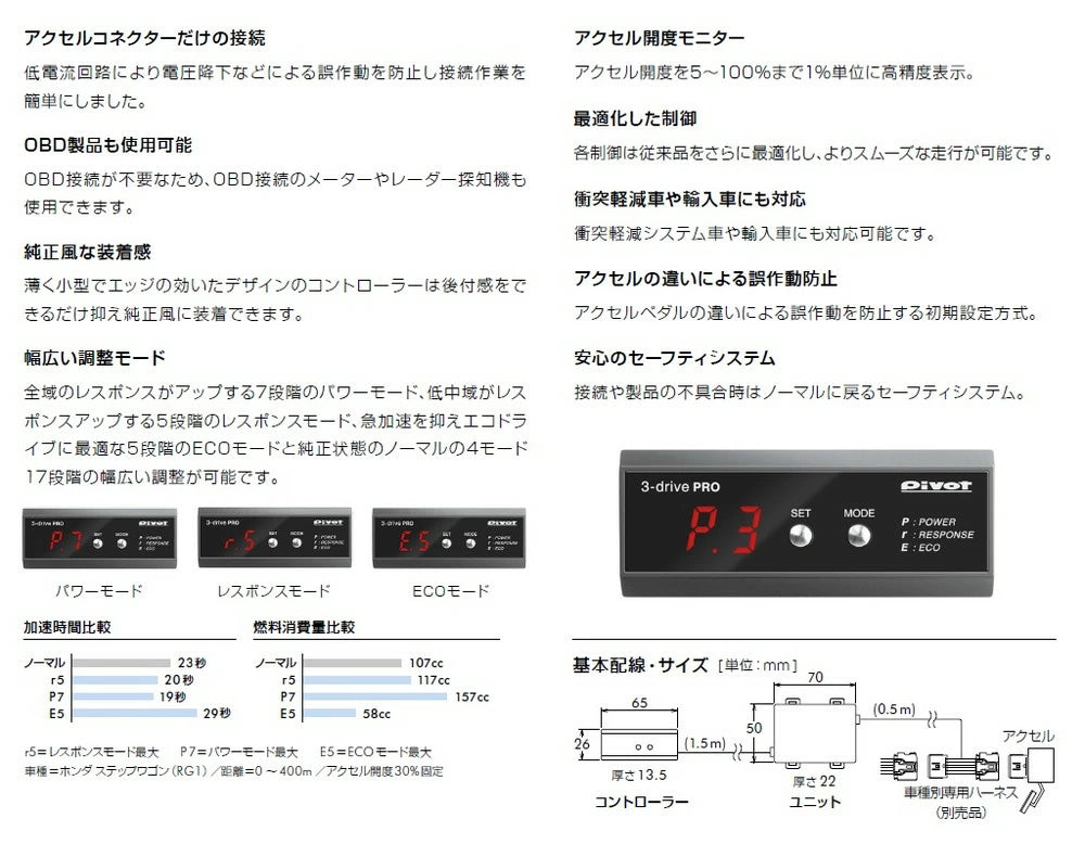 Fit LEXUS LX570 URJ201W 3DP PRO Harness set Pivot