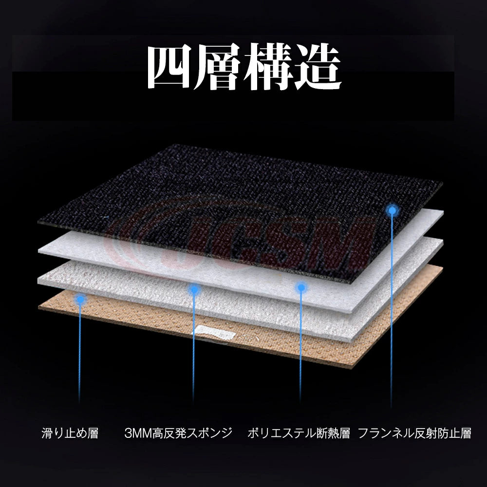 Flannel Surface with Silicone Non-Slip Backing Dashboard Mat Two edge colors available Fits Toyota Land Cruiser 300