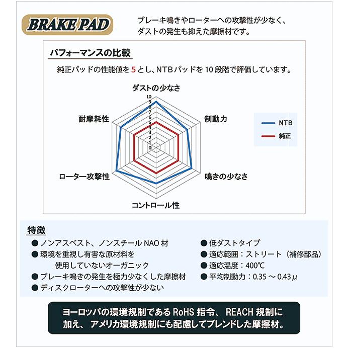 NTB High Quality Brake Pad Front Fits Carry DA63T LE-DA63T EBD-DA63T GBD-DA63